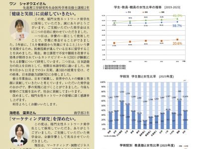 会報　第29号